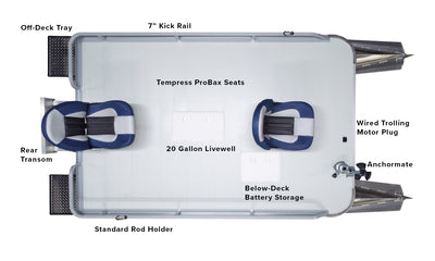 Standard Pro overhead view